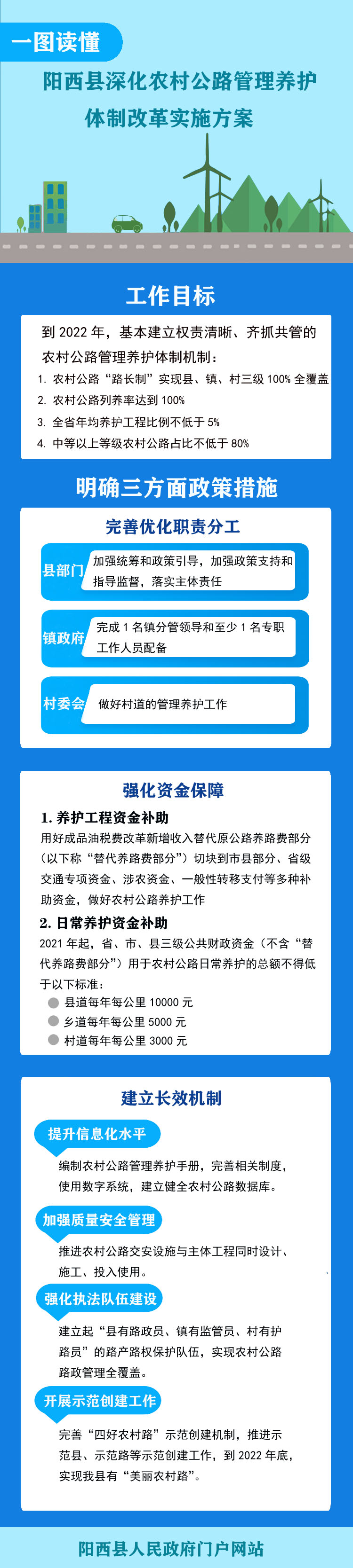 一圖讀懂：陽西縣深化農(nóng)村公路管理養(yǎng)護(hù)體制改革實(shí)施方案.jpg