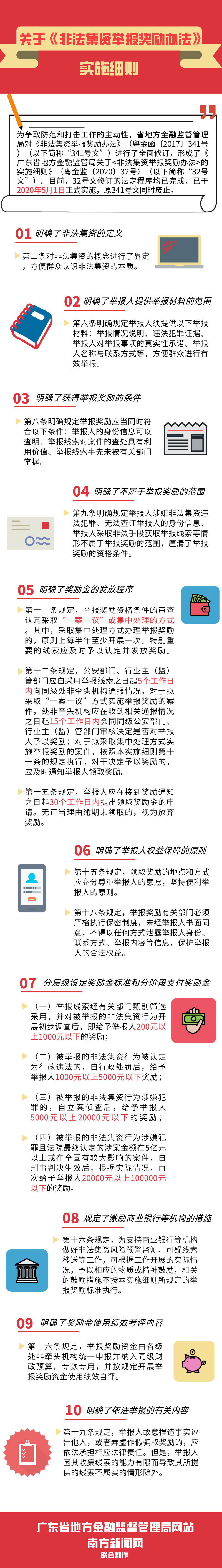 金融局非法集資.png