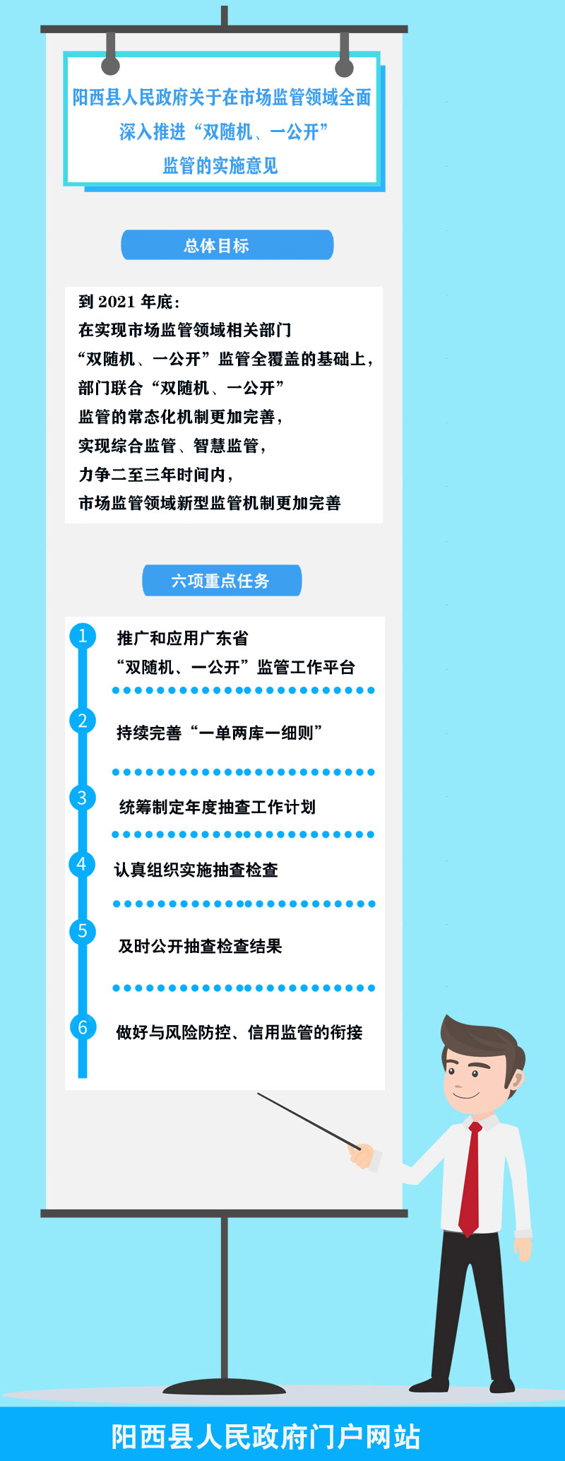 圖解“雙隨機(jī)、一公開”監(jiān)管的實(shí)施意見 拷貝.jpg